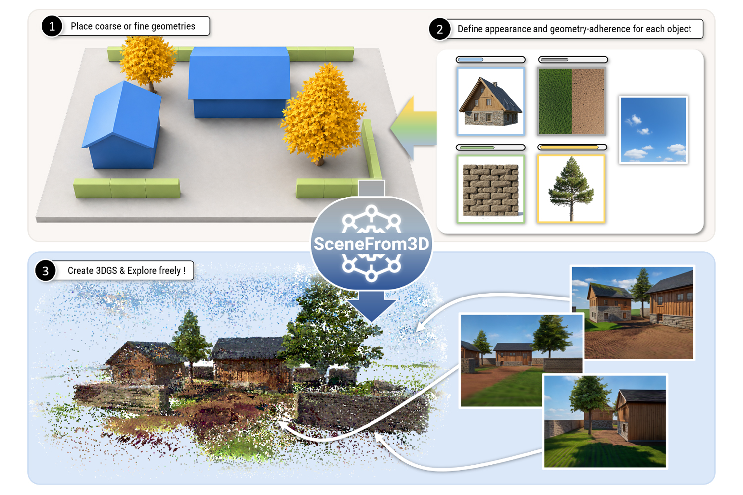 SceneFrom3D overview
